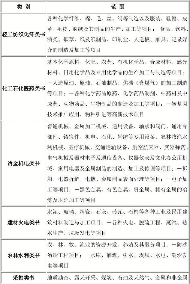 紙制品制造行業環評報告書分類明細全解讀